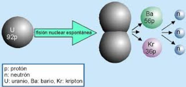 Experiencias de Desintegración de Uranio