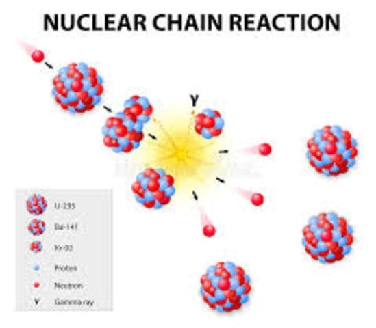 Descripción de la Reacción en Cadena