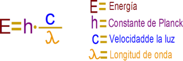 El descubrimiento de la constante de Planck y la teoría cuántica