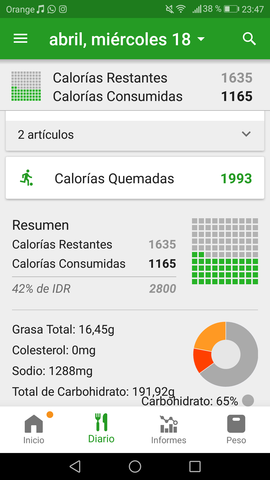 Entrenamiento de baloncesto