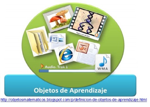 Selección término “Objeto de Aprendizaje” - Willey (1994)