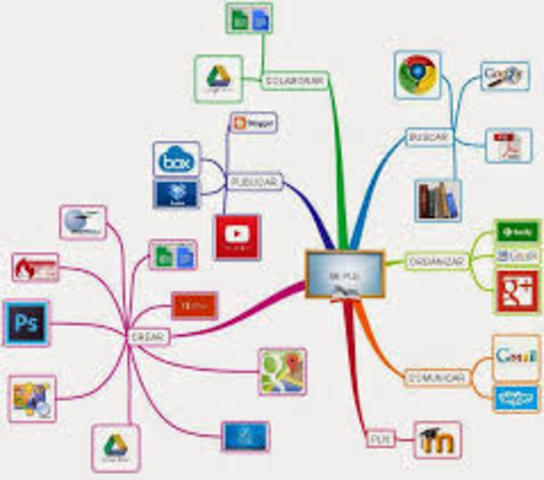 Recursos Educativos Digitales RED - 2002 - LA UNESCO