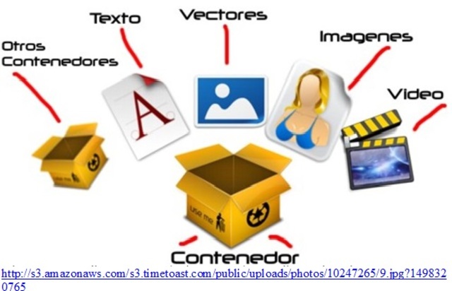 Objeto de Conocimiento – MERRILL