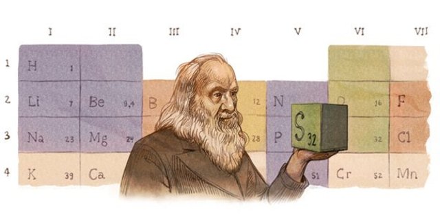 Publica tabla periodica