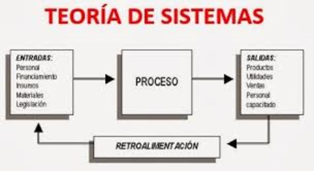 Teoría de los sistemas