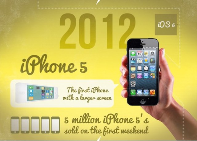 iPhone 5