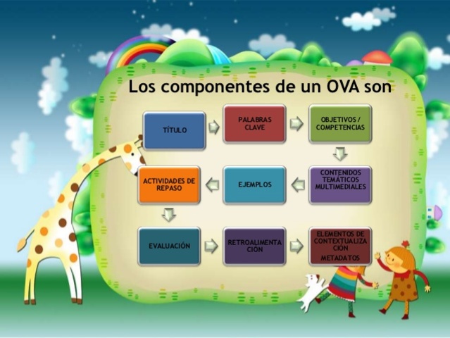 Cubides:Importancia del Recurso Educativo Digital