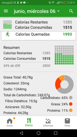 Entrenamiento de baloncesto