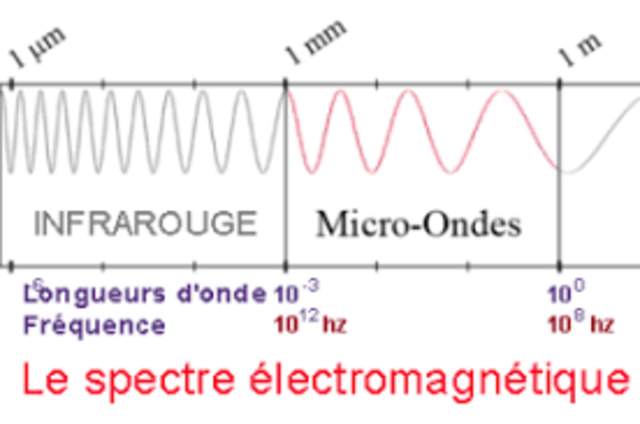 Primera red troncal de microondas
