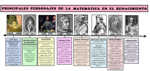 Autores destacado del Renacimiento