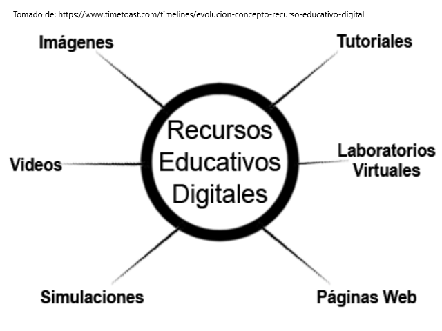 García (2010, pp.2)