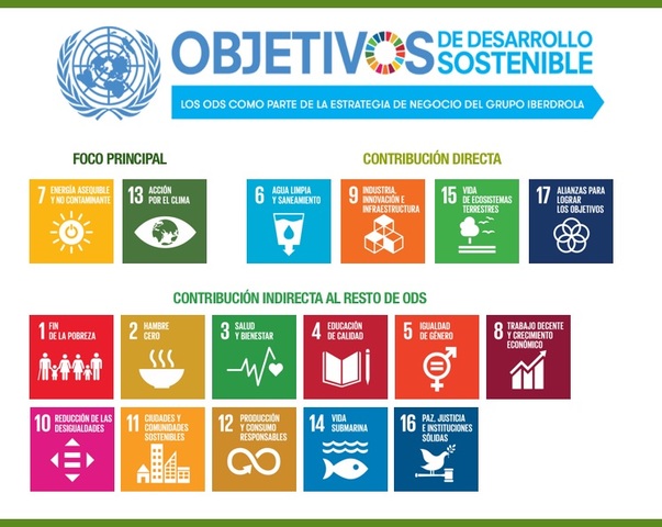 Estrategia de La Comisión Económica para Europa