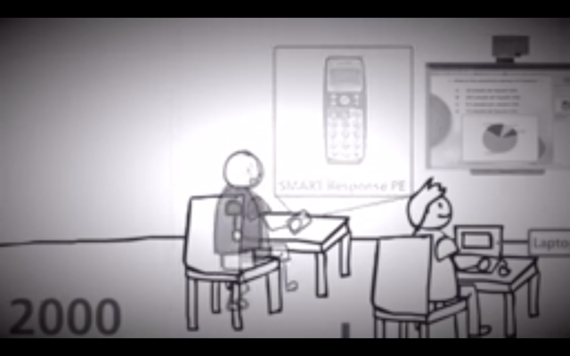 Historia de la Tecnología Educativa