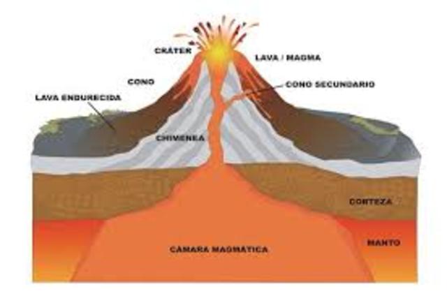 FORMAS DE GRAN ALTURA: Volcán