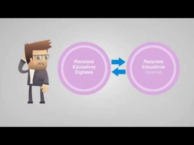 Recurso educativo digital propiamente dicho
