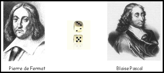 Pierre de Fermat y Blaise Pascal