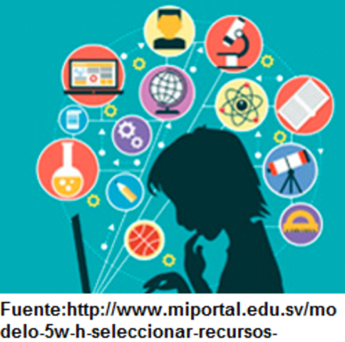 Definición de los Recursos Educativo