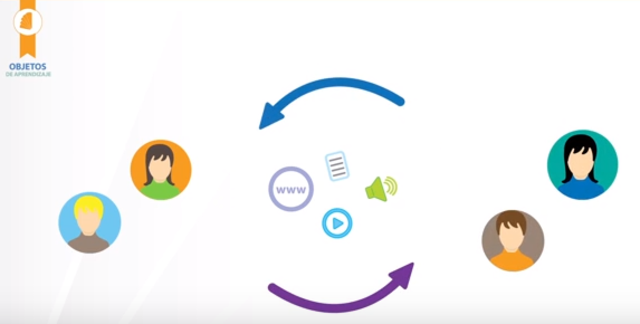 Curso Completo Formado Por Objetos de Aprendizaje