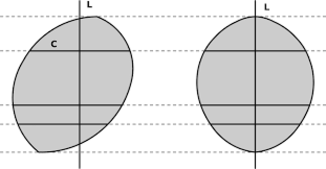 Problemas de isoperimetría