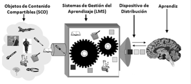Objeto de Conocimiento