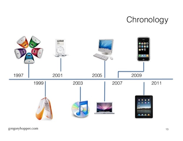 Apple "Objeto Educacional"