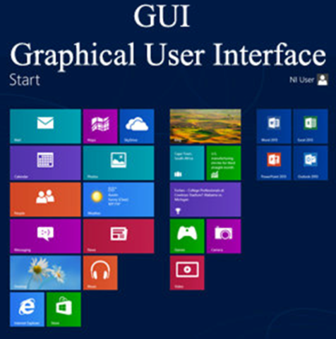 GUI