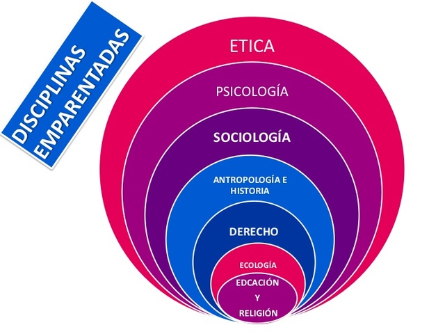 CONCEPTOS LIGADOS A LA ÉTICA.