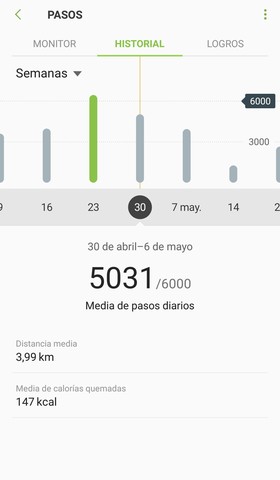 ¿Cuanto hemos caminado?