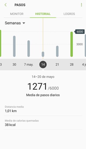 Unos dias un muy parados de pasos