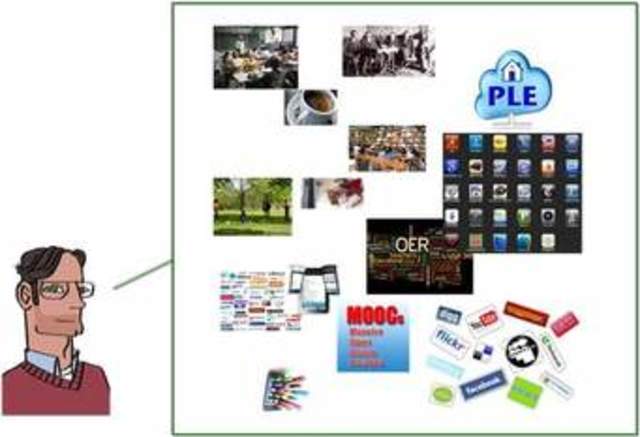 Evolución del concepto