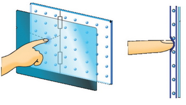 Резистивные