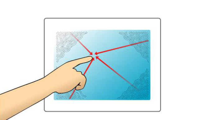 Поверхностно-ёмкостные сенсорные экраны