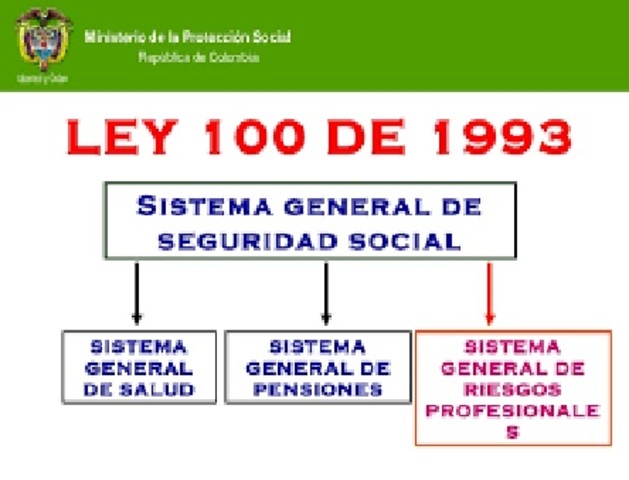 1993- ley 100 de 1993