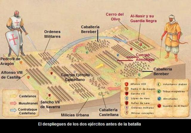 Navas de Tolosako guda