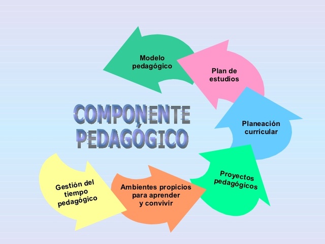 AGUDELO Y MEN-LOS COMPONENTES TÉCNICOS PEDAGÓGICOS Y ERGONÓMICOS