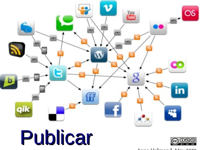 Herramientas Web 2.0