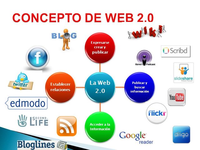 web 2.0