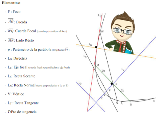 Características parábola