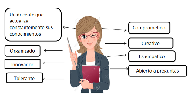 El Nuevo Rol del Docente
