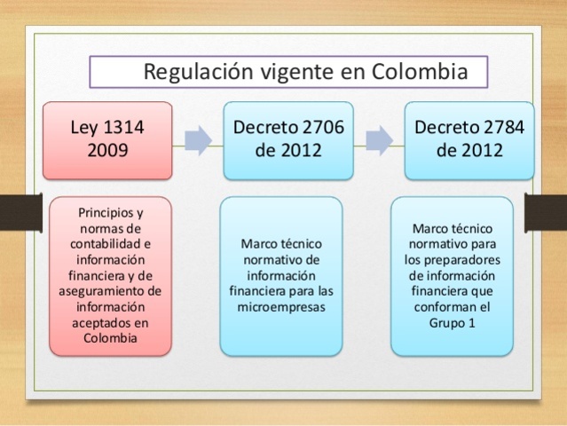 Decretos 2784 y 2706