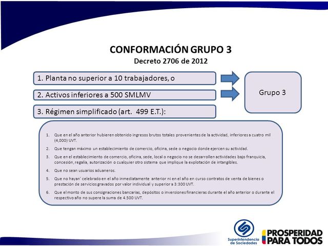Grupo 3