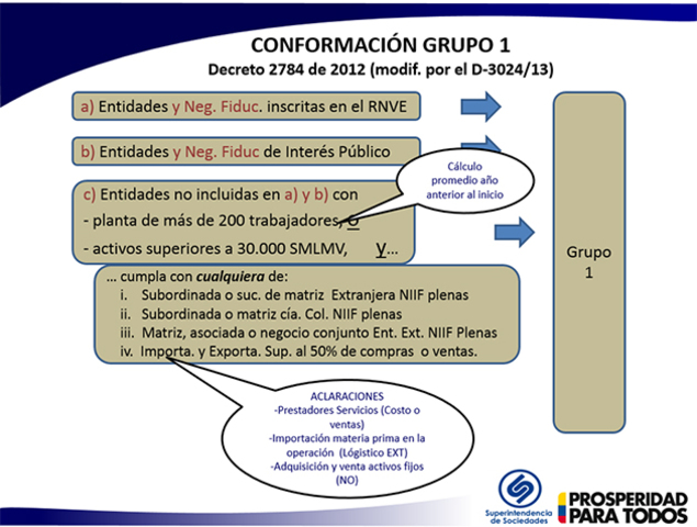 Grupo 1