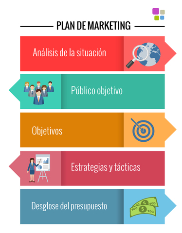 Plan de Marketing