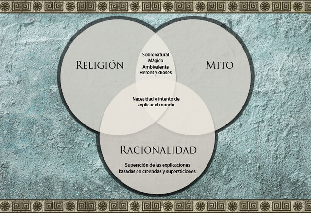 Conocimiento prefilosófico (Época antigua 600-200 a.C)