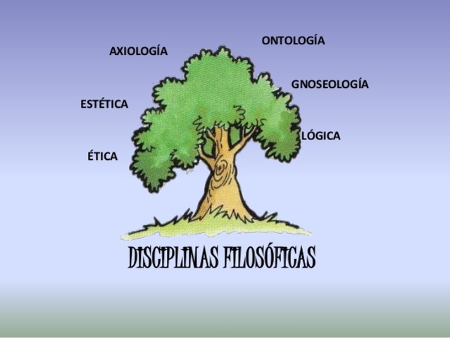 Disciplinas filosóficas.