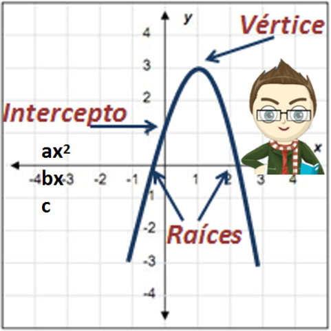 Definiciones Establecidas