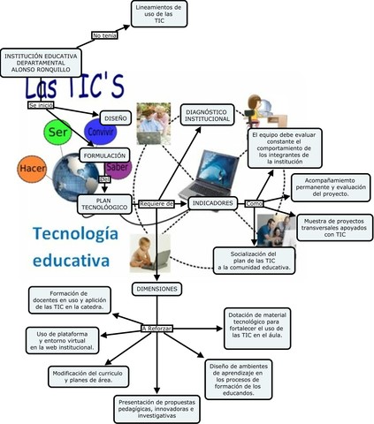 ELSA YANETH PARDO. TECNOLOGÍA EDUCATIVA  UDES 2018