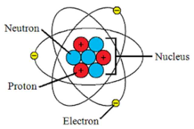 Ernest Rutherford's lab