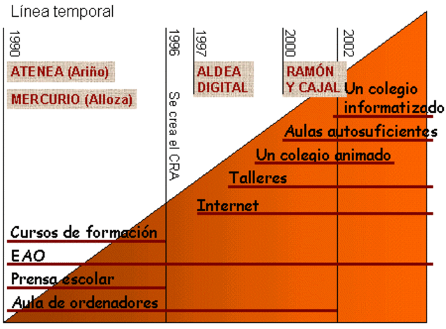 Nuevas Tecnologías Aplicadas a la Educación en Colombia