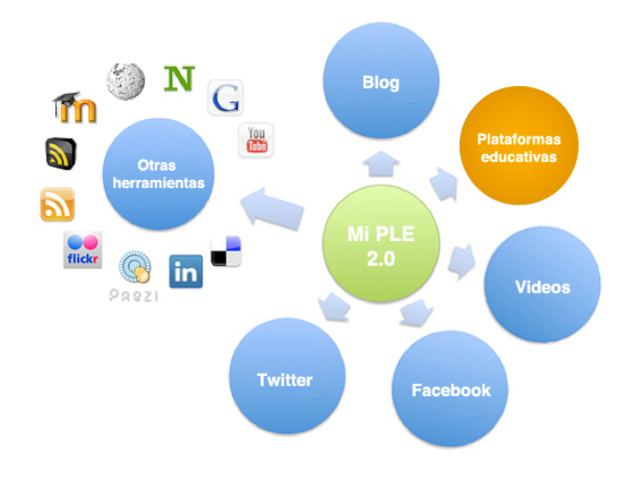 AMBIENTE VIRTUAL DE APRENDIZAJE (AVA)